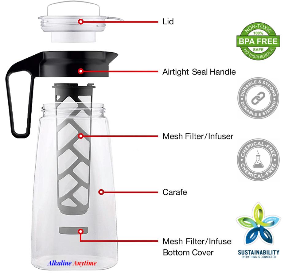 Alkaline Water Filter Pitcher with Infuser, Glass Pitcher with Lid 1.5L | 9.5 pH Alkaline Filters | Tea Pitcher | Borosilicate Glass | Infuser Pitcher