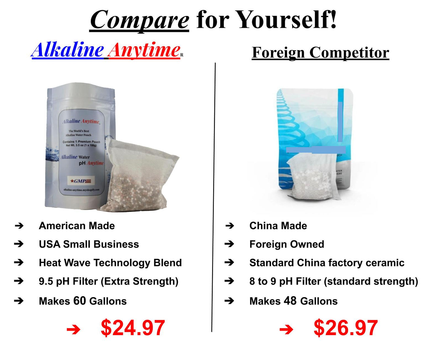 Alkaline Anytime The World's Best Alkaline Water Filter